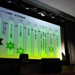 フォーラム原 収穫祭